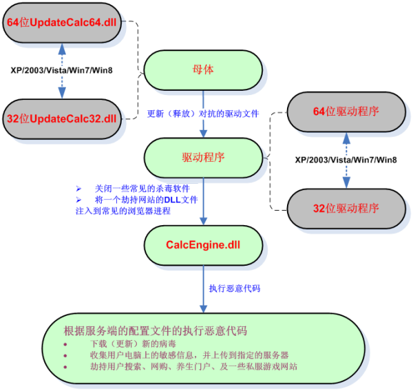 杰诺问道鱼竿视频